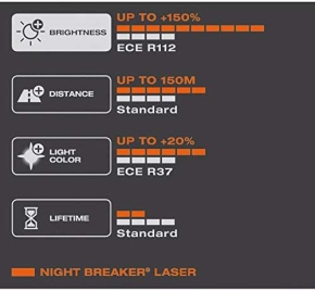 Osram Night Breaker Laser H4 next Generation, +150% mehr Helligkeit, Halogen-Scheinwerferlampe, 64193NL-HCB, 12V PKW, Duo Box